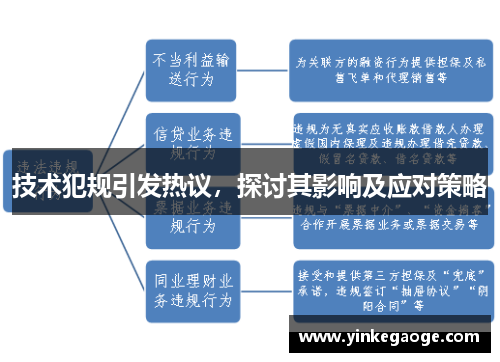 技术犯规引发热议，探讨其影响及应对策略