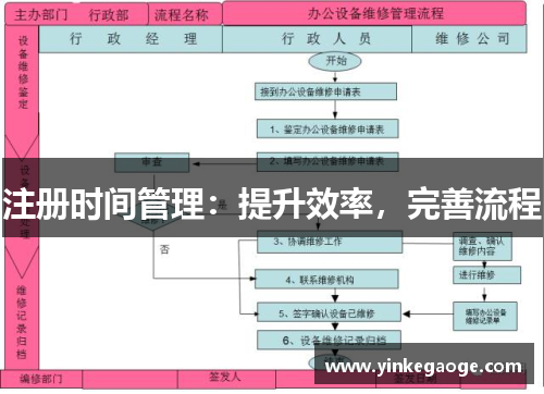 注册时间管理：提升效率，完善流程